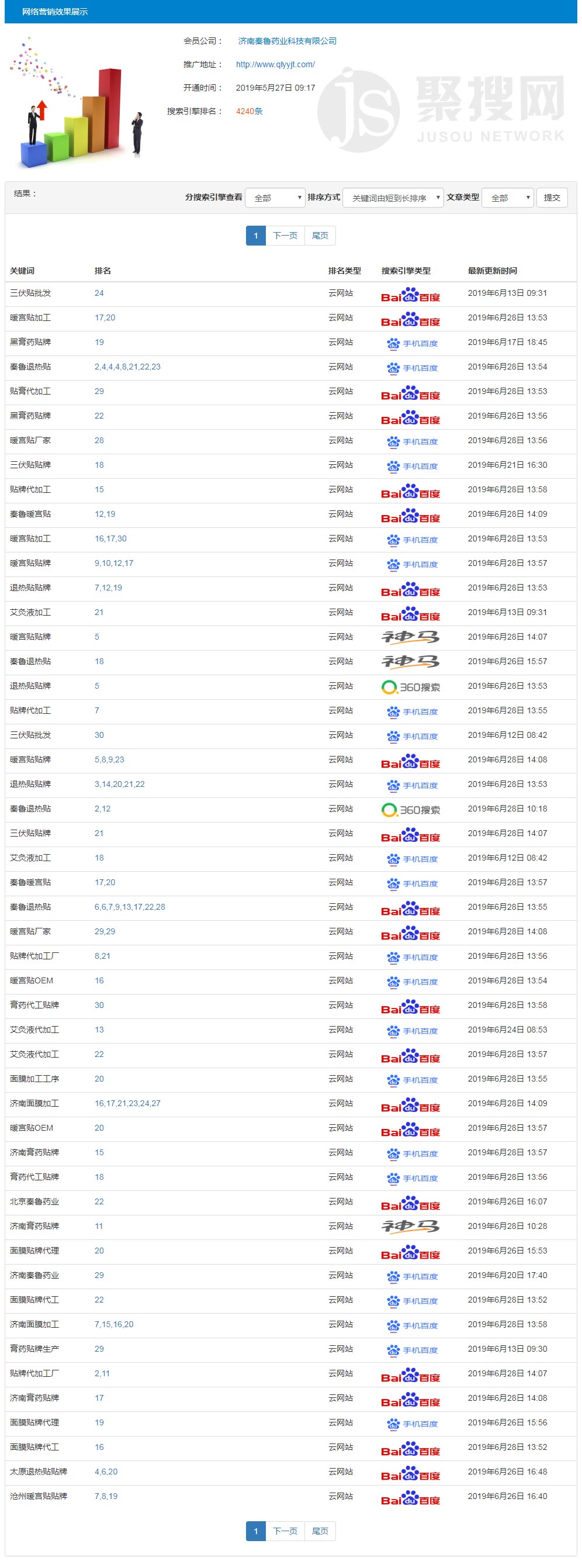 91獲客營銷推廣報表